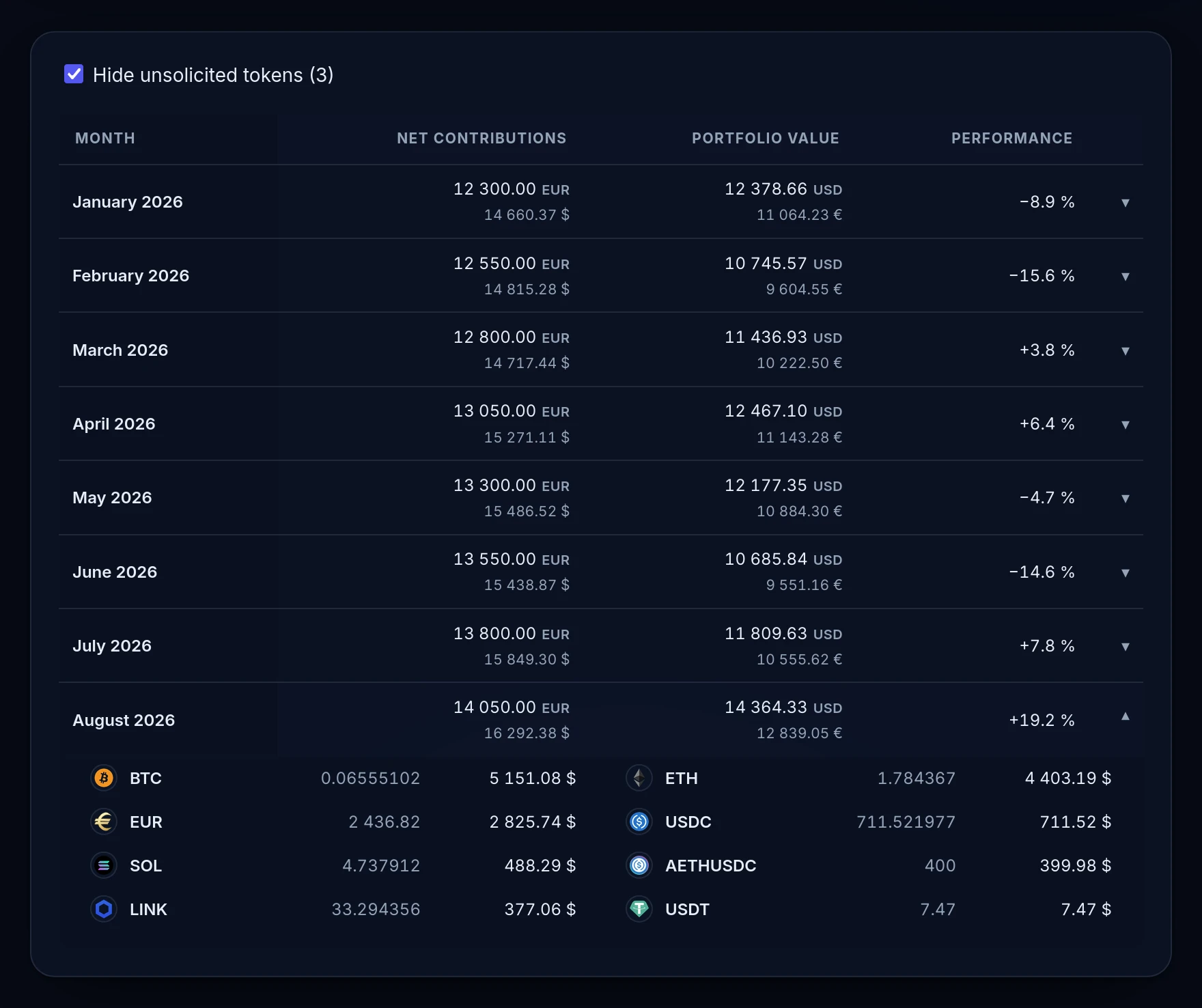 Monthly portfolio log, with one month expanded into its coins