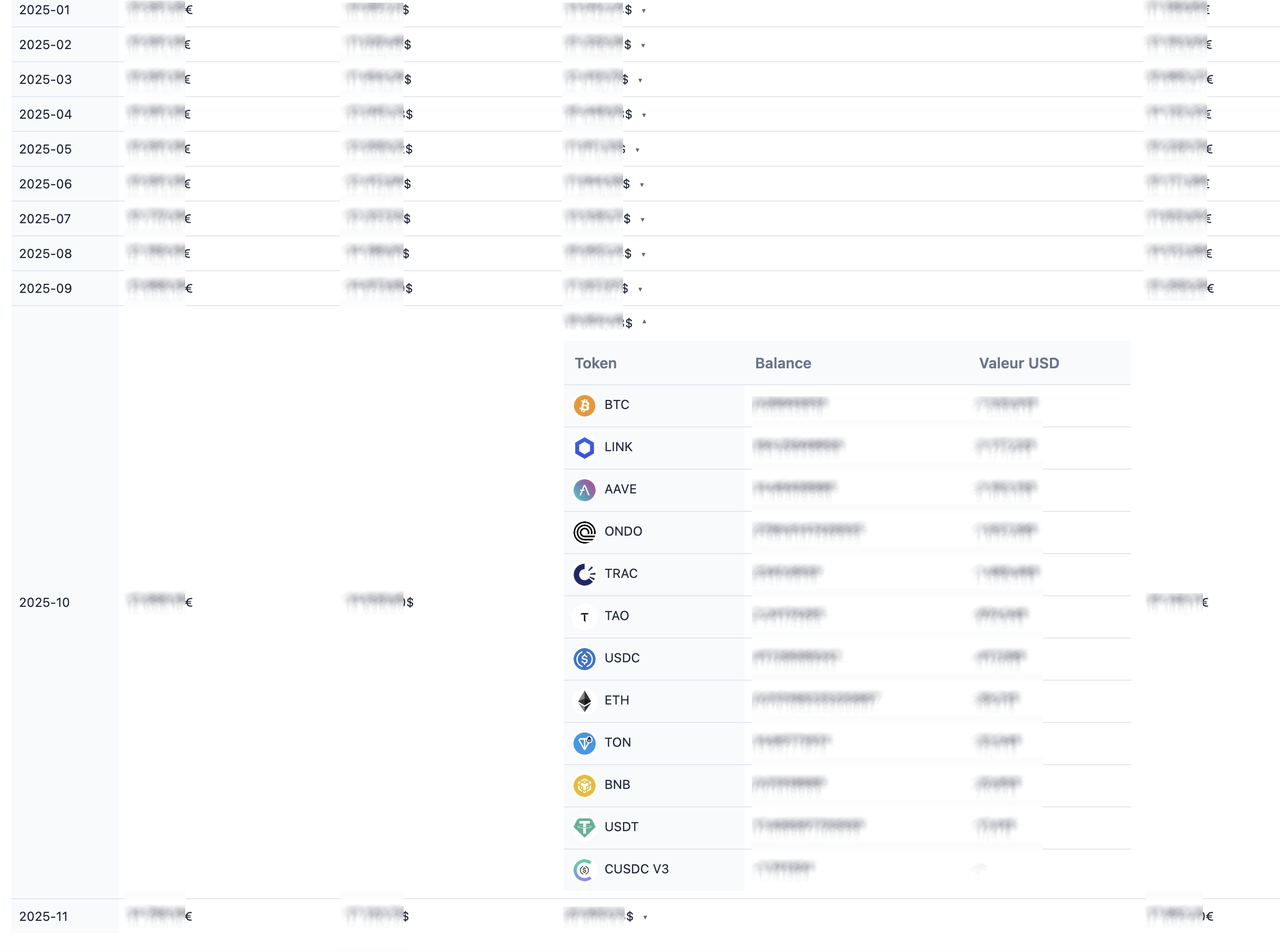 Historique mensuel détaillé du portefeuille crypto